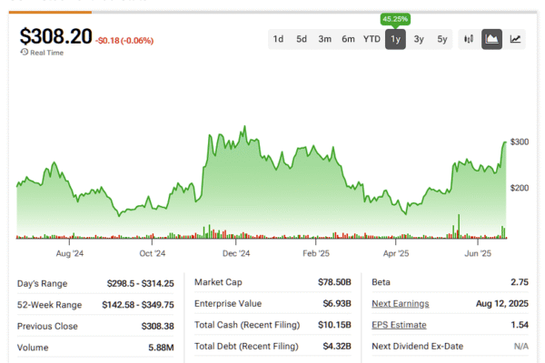 Coinbase Global (COIN) Adds Market Torque as U.S. Senate Ushers in Tokenized Trading Coinbase Global (COIN) Adds Market Torque as U.S. Senate Ushers in Tokenized Trading