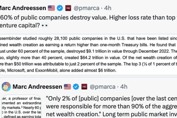 🤑 Which companies generate stock market returns?