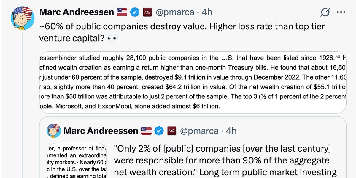 🤑 Which companies generate stock market returns?