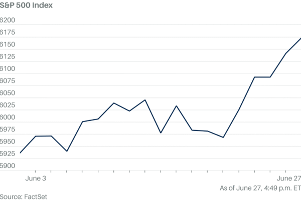 Demand For U.S. Equities Rises as Worries Fade, Rate-Cut Prospects Grow
