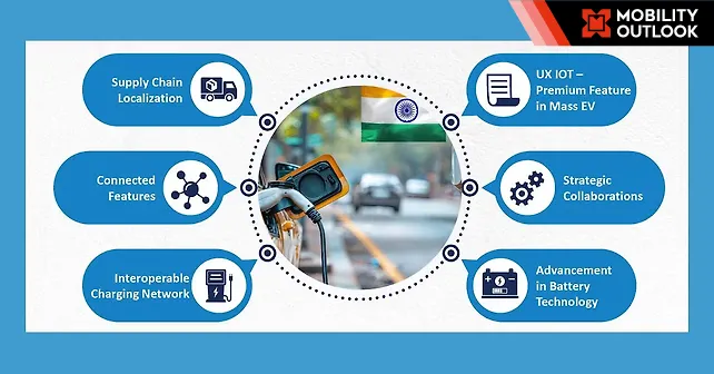 India’s EV Market Gears Up For Steady Acceleration