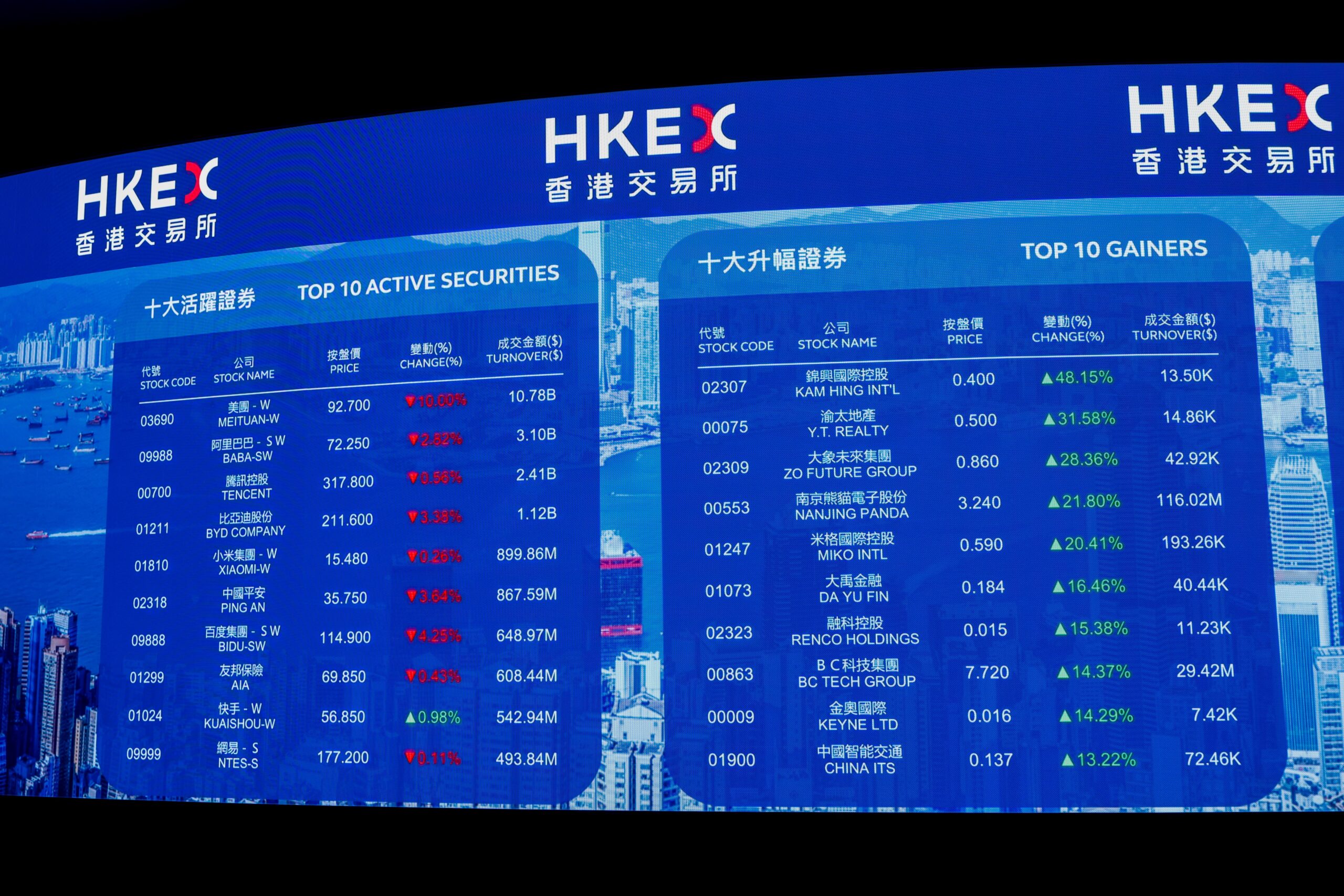 Hong Kong highlights China’s policy of decoupling from US financial markets