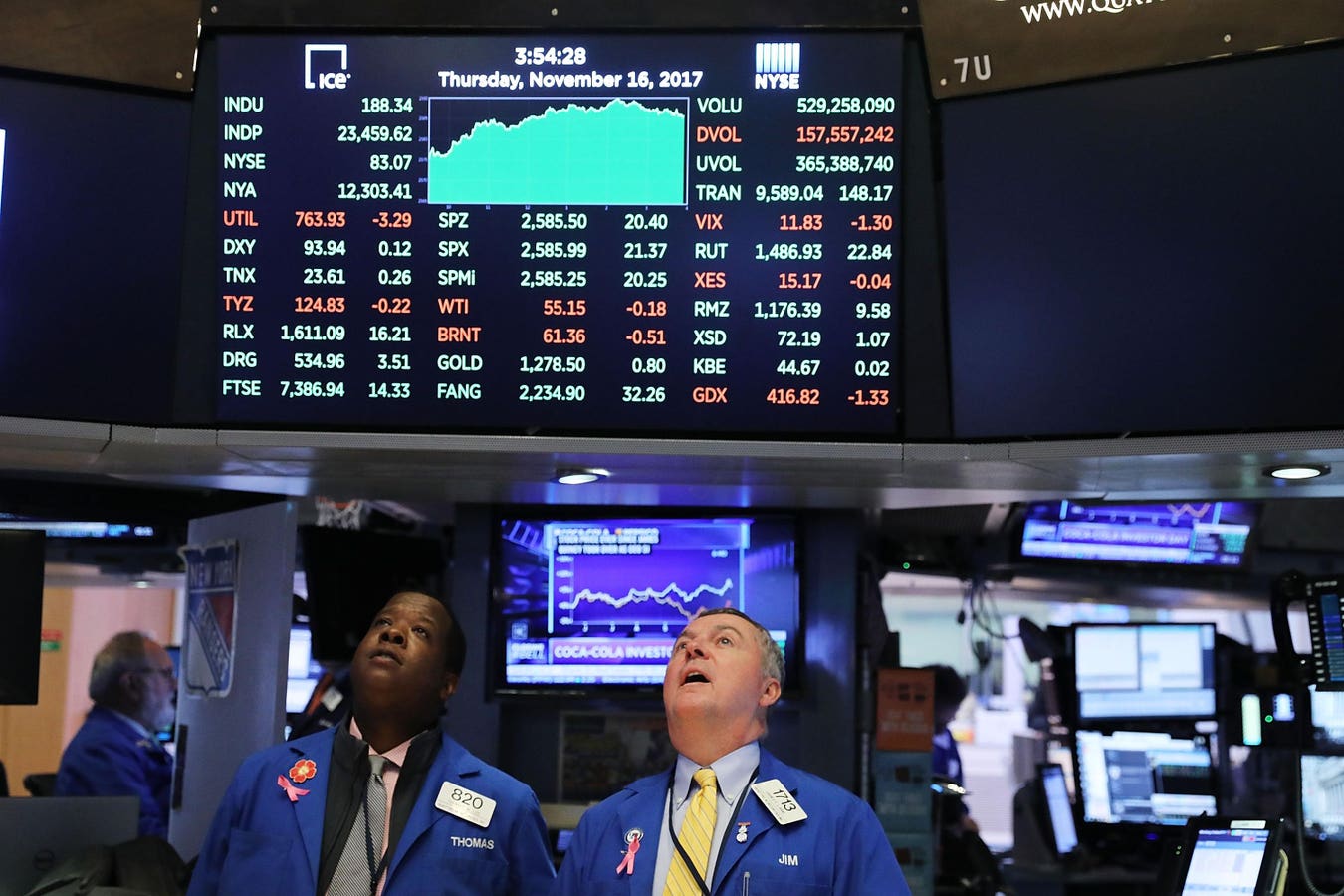 Earnings Optimism Drives S&P 500 To New Heights