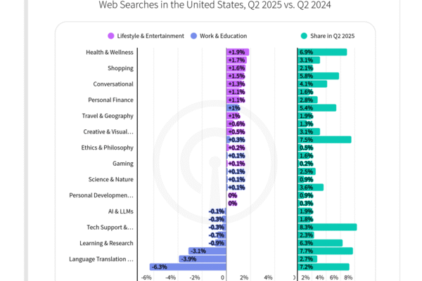 AI-Powered Apps Are Redefining Mobile Categories in 2025