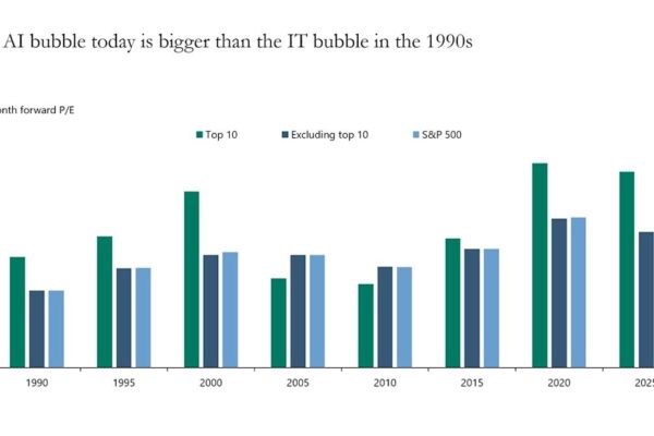 AI bubble now bigger than 1990s tech mania