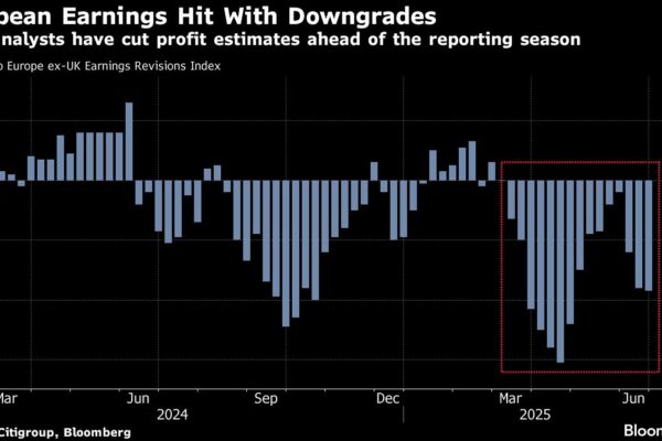 Five Themes for Investors to Watch as Earnings Season Kicks Off Bloomberg