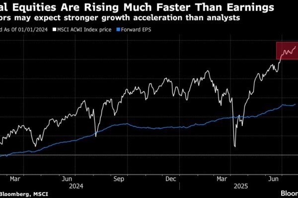 JPMorgan Warns of Stocks Complacency as Earnings Outlook Dims JPMorgan Warns of Stocks Complacency as Earnings Outlook Dims