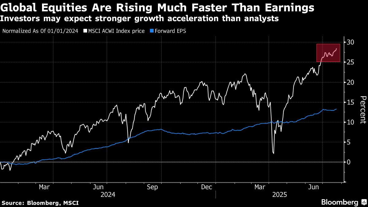 JPMorgan Warns of Stocks Complacency as Earnings Outlook Dims