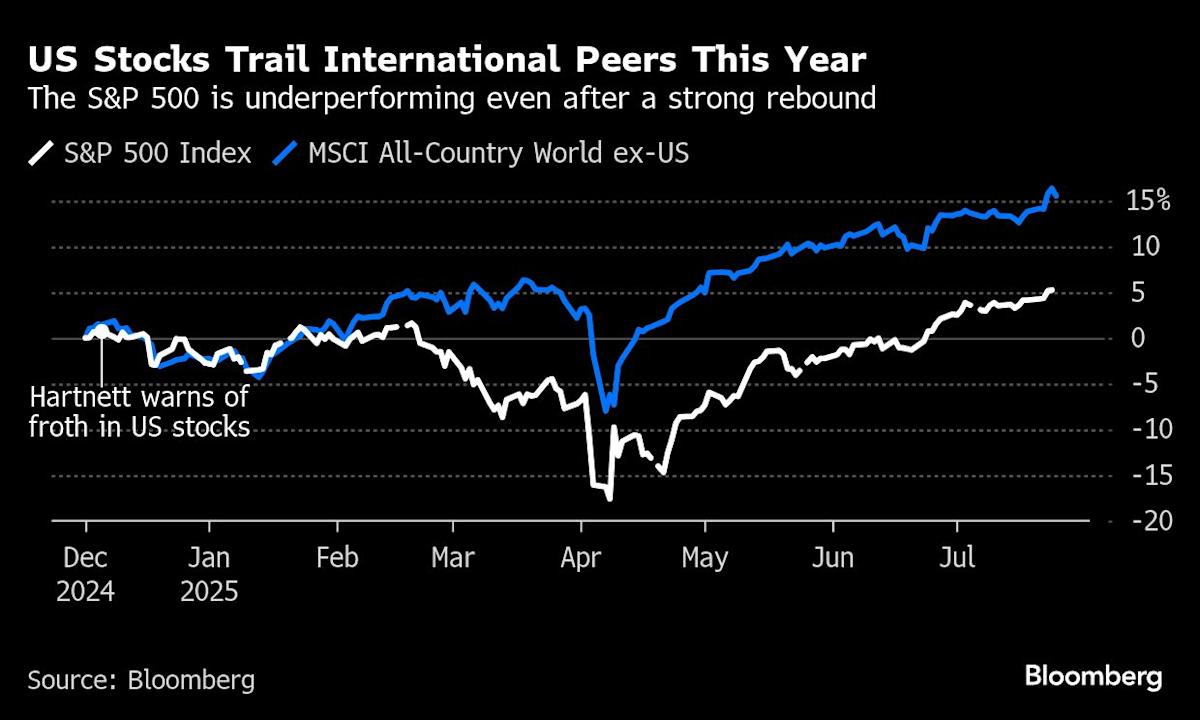 BofA’s Hartnett Renews Warnings Around Bubble Risks for Stocks