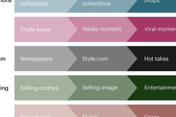 How ‘Dopamine Culture’ Rewired Fashion