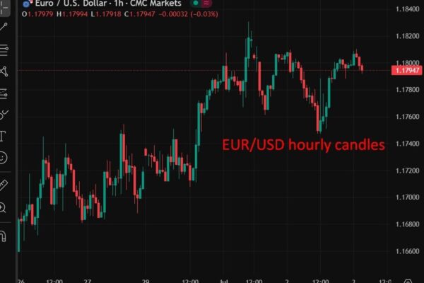 ForexLive Asia-Pacific FX news wrap: Awaiting the NFP jobs report