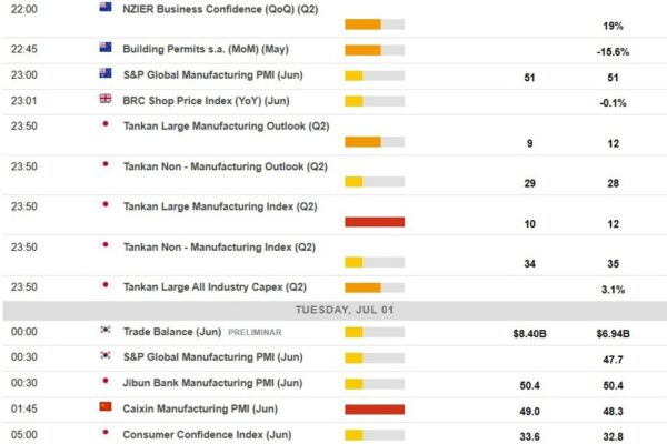 Economic calendar in Asia Tuesday, July 1, 2025 – 2nd China Manufacturing PMI Economic calendar in Asia Tuesday, July 1, 2025 - 2nd China Manufacturing PMI