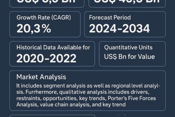 Electric Vehicle Wiring Harness Market