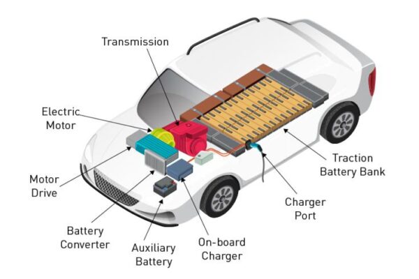 Electric Vehicle Power Inverter Market