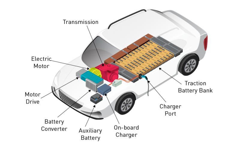 Electric Vehicle Power Inverter Market