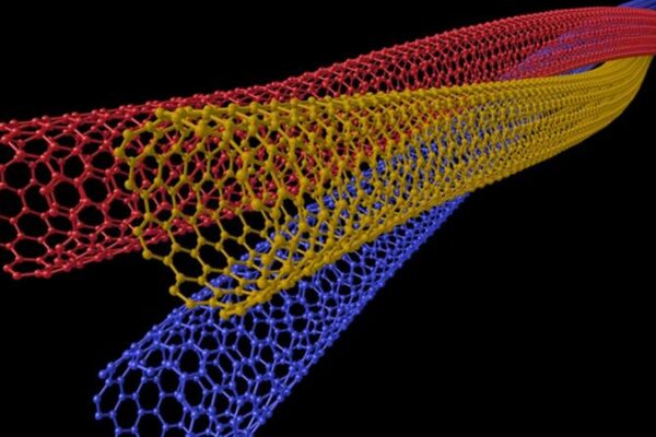 Carbon Nanotubes Market
