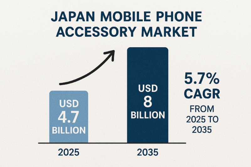 Japan Mobile Phone Accessory Market