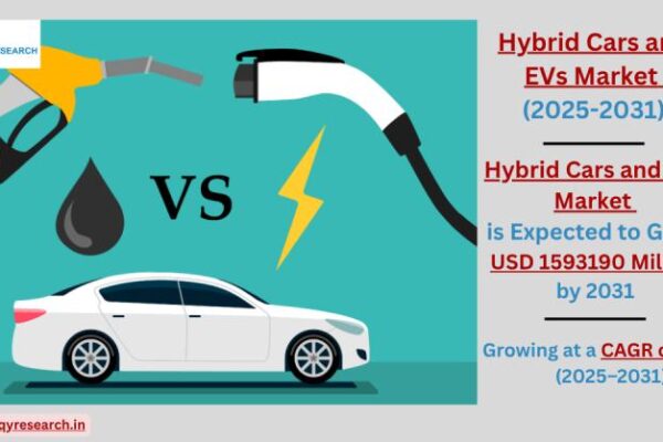 Global Hybrid and EV Market Accelerates Toward a Greener Future Hybrid Cars and EVs Market