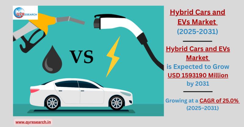 Hybrid Cars and EVs Market