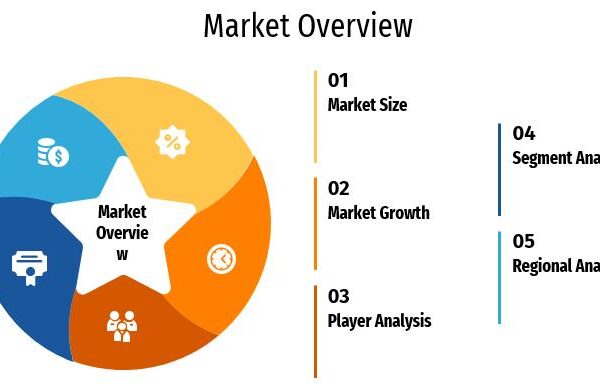 Fashion Quick Commerce Market