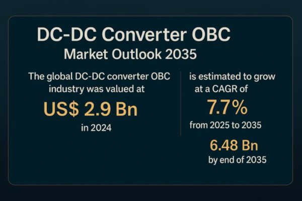 DC-DC Converter OBC Market