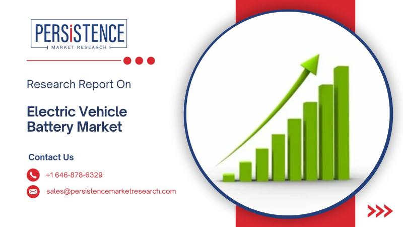 Electric Vehicle Battery Market