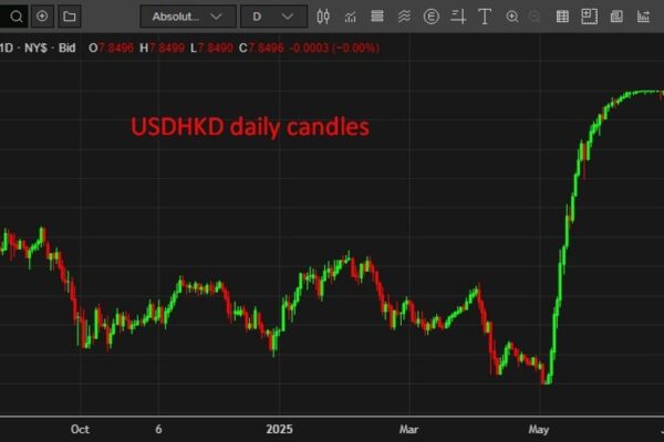 Hong Kong’s central bank continues FX intervention to support the Hong Kong dollar Hong Kong's central bank continues FX intervention to support the Hong Kong dollar