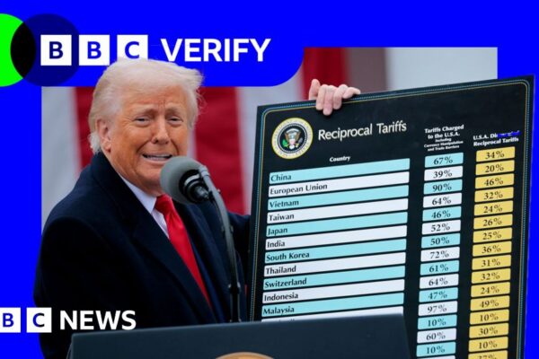 How Trump's tariffs are already impacting Americans