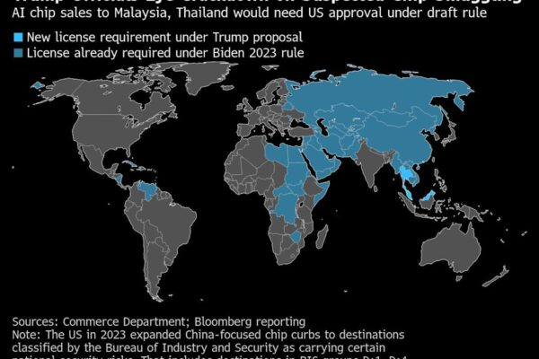 US Plans AI Chip Curbs on Malaysia, Thailand Over China Concerns