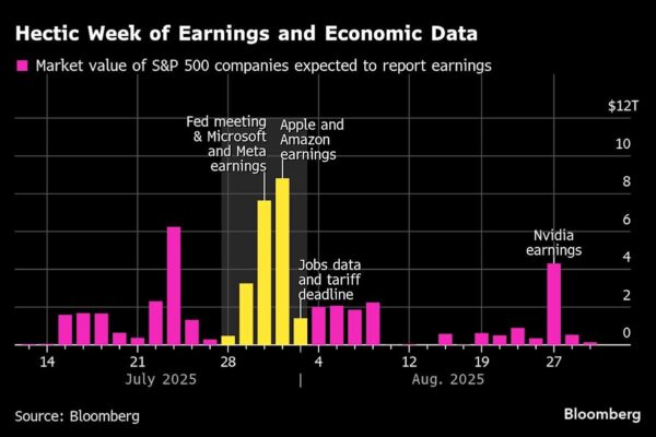 Dollar Extends July Rally After US-EU Trade Deal: Markets Wrap Dollar Extends July Rally After US-EU Trade Deal: Markets Wrap