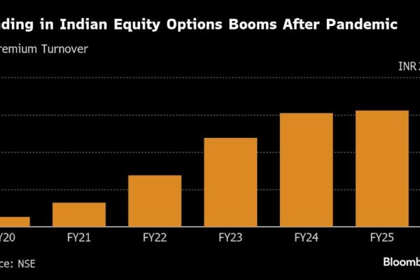 Jane Street Curbed in India After $4.3 Billion Trading Gain Jane Street Curbed in India After $4.3 Billion Trading Gain