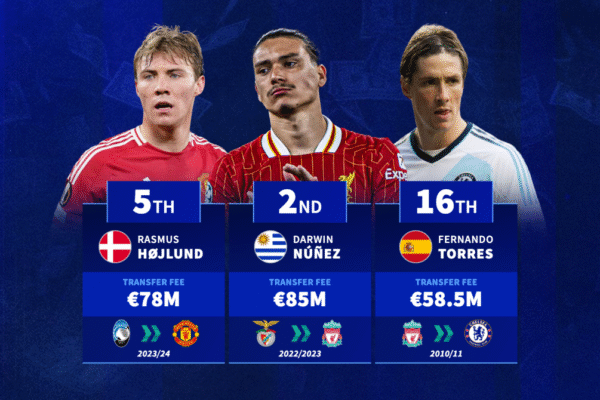 Darwin Núñez, Rasmus Højlund & Co. – The most expensive strikers in Premier League history Darwin Núñez, Rasmus Højlund & Co. - The most expensive strikers in Premier League history