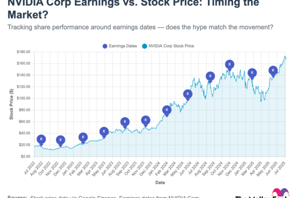 Should You Buy Nvidia (NVDA) Stock Before Aug. 27? Here's What History Says.
