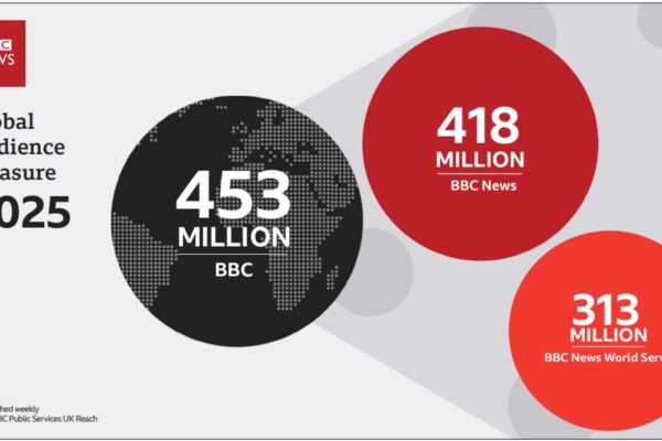 BBC’s response to global news events drives audience growth