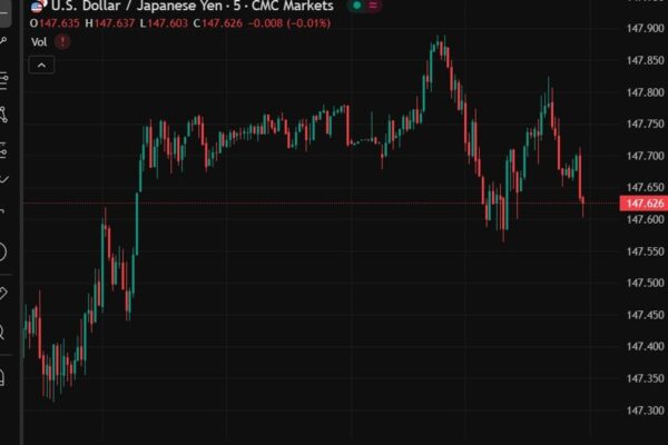ForexLive Asia-Pacific FX news wrap: JGB records, China data mixed, Nvidia China GPU sales ForexLive Asia-Pacific FX news wrap: JGB records, China data mixed, Nvidia China GPU sales