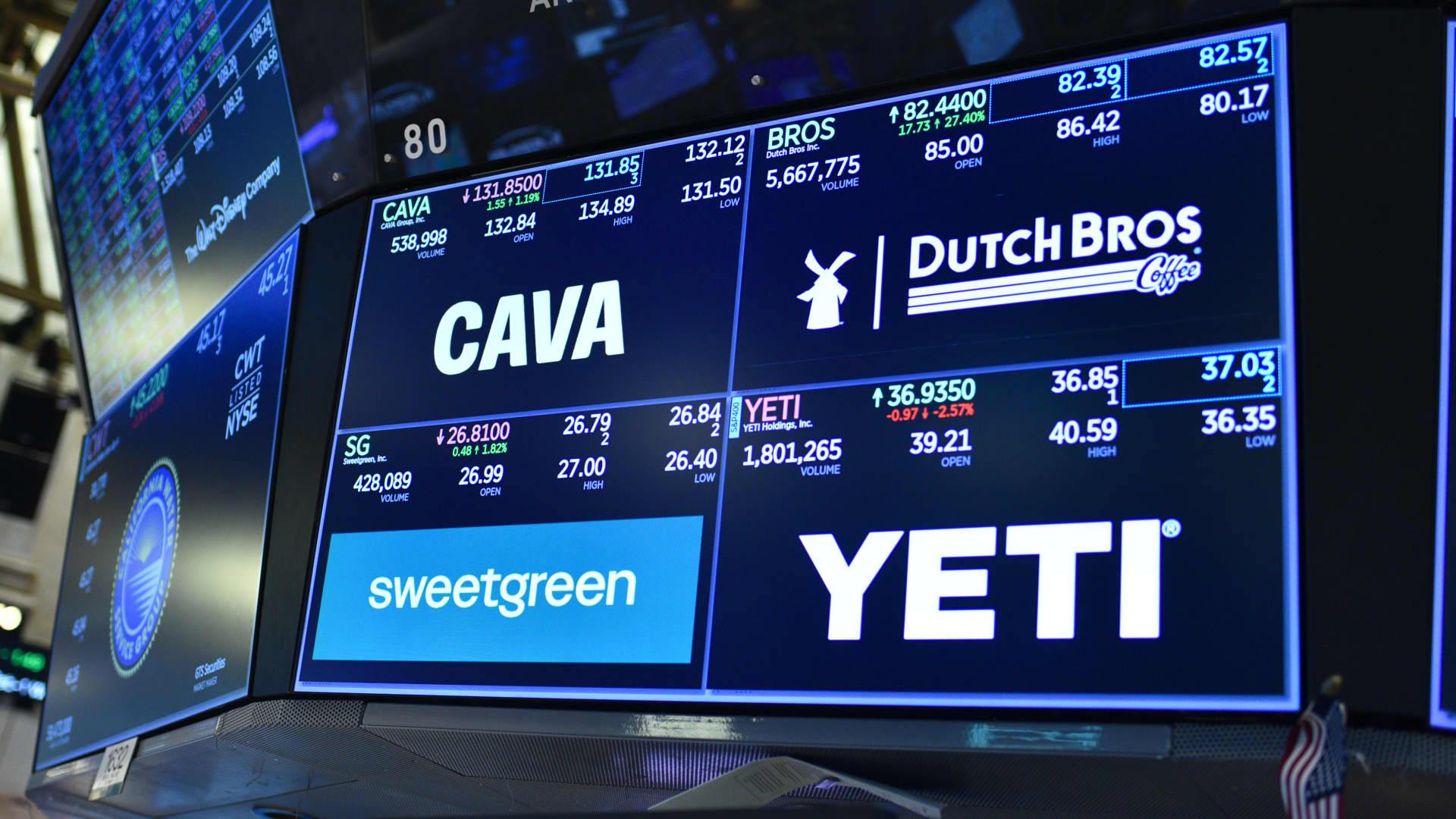 What’s likely to move the market in the next trading session