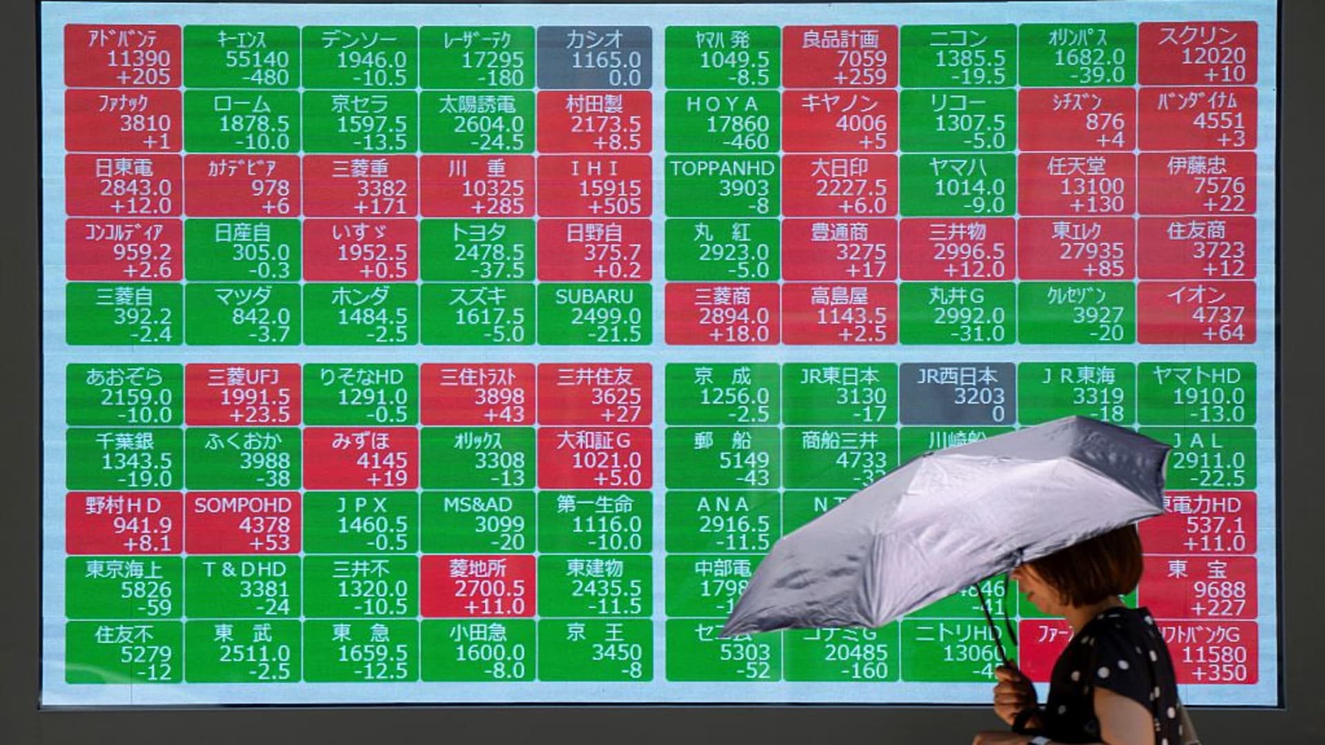Nikkei 225, Kospi, CSI 300