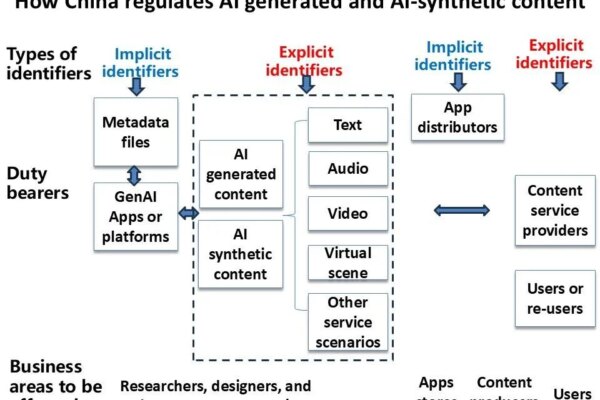 UNESCO’s Fengchun Miao analyzes China’s new AI content rules