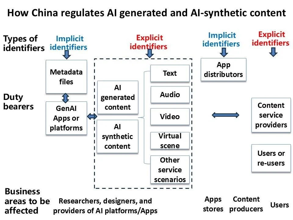 UNESCO’s Fengchun Miao analyzes China’s new AI content rules