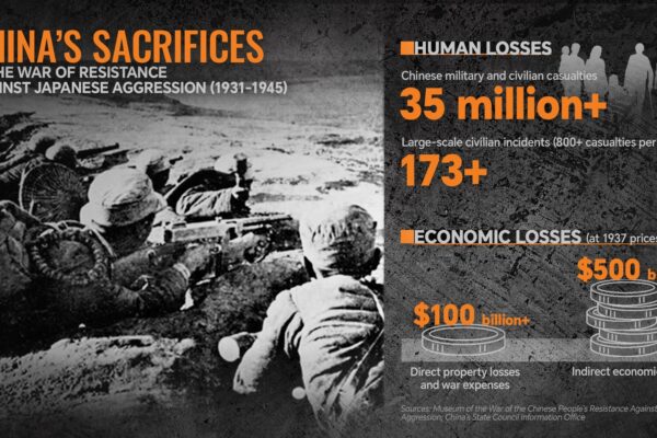 China's vital role as main Eastern theater of World War II