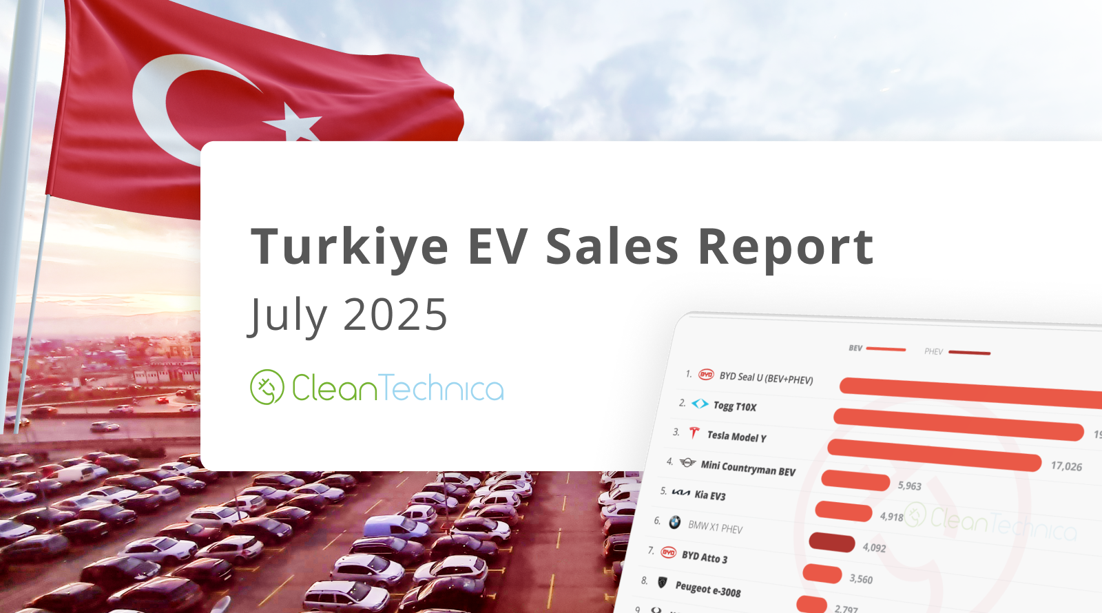 Turkiye EV Sales Report — Three Kings Rule Fast-Growing Market