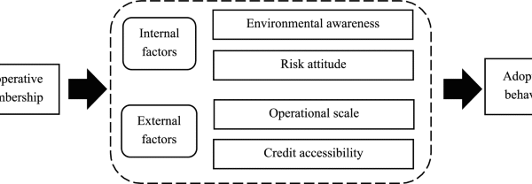 The role of cooperative membership in promoting agricultural green production technologies among rice farmers in rural China