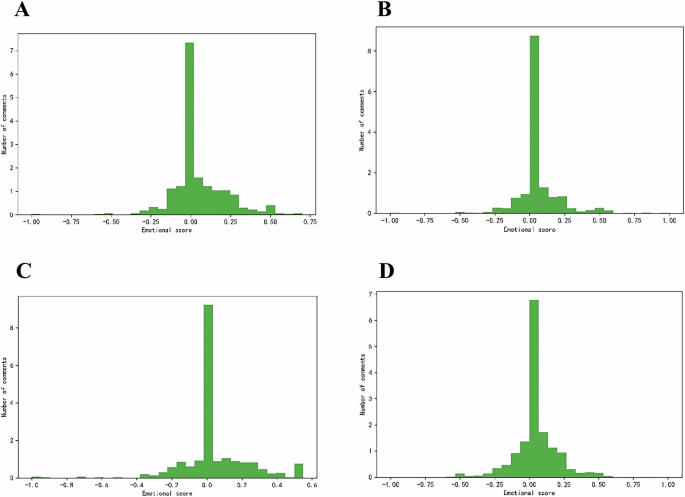 A comparative corpus-based news values analysis of Philippine, South Korean, Singapore and Chinese media reactions to Japan’s nuclear wastewater release