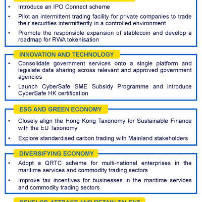 CPA Australia proposes policy ideas to support Hong Kong’s long-term competitiveness