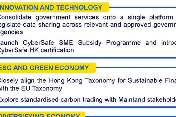CPA Australia proposes policy ideas to support Hong Kong’s long-term competitiveness | Personal Finance