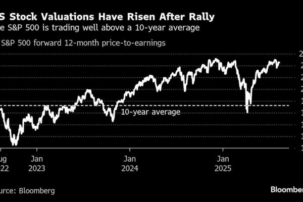BofA Poll Shows Record Number of Investors Say Stocks Overvalued