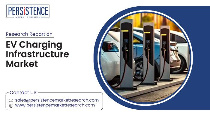 EV Charging Infrastructure Market