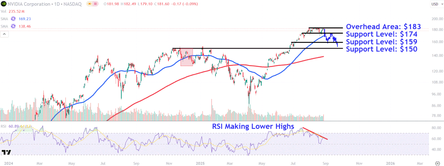 Critical Price Levels to Keep an Eye On