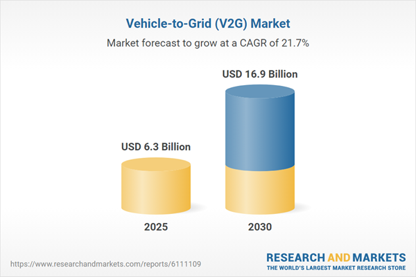 Vehicle-to-Grid (V2G) Global Markets Research 2025-2030