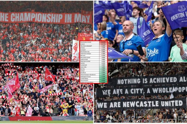 Every Premier League Club Ranked by How Delusional Their Fans Are Every Premier League Club Ranked by How Delusional Their Fans Are
